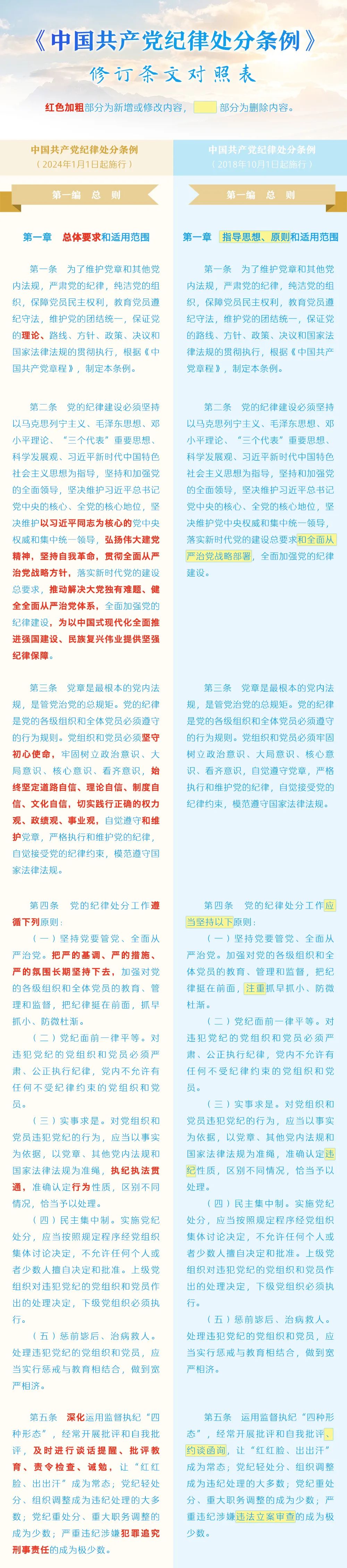 《中國共產(chǎn)黨紀(jì)律處分條例》修訂條文對照表.jpg