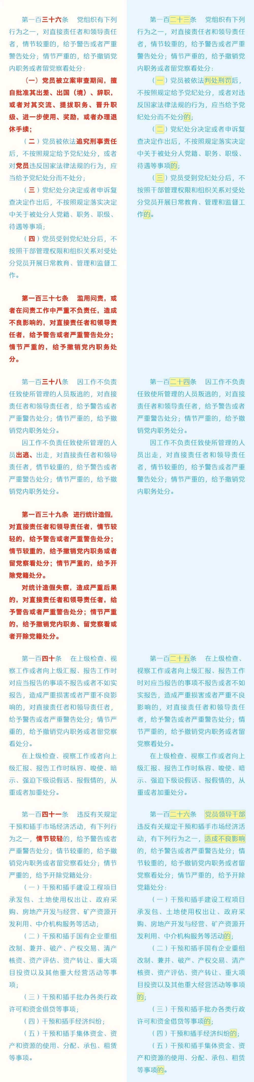 《中國共產(chǎn)黨紀(jì)律處分條例》修訂條文對照表19.jpg