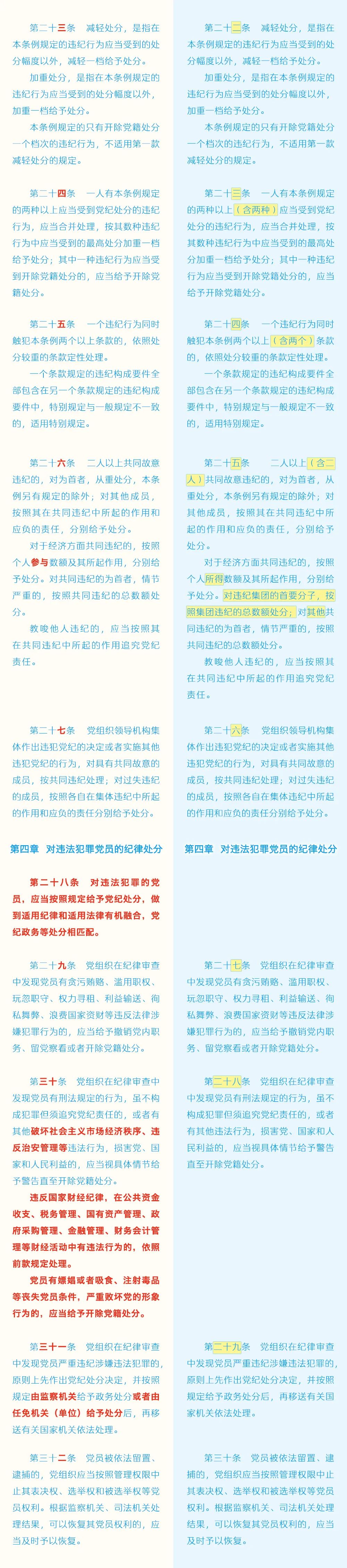 《中國共產(chǎn)黨紀(jì)律處分條例》修訂條文對照表4.jpg