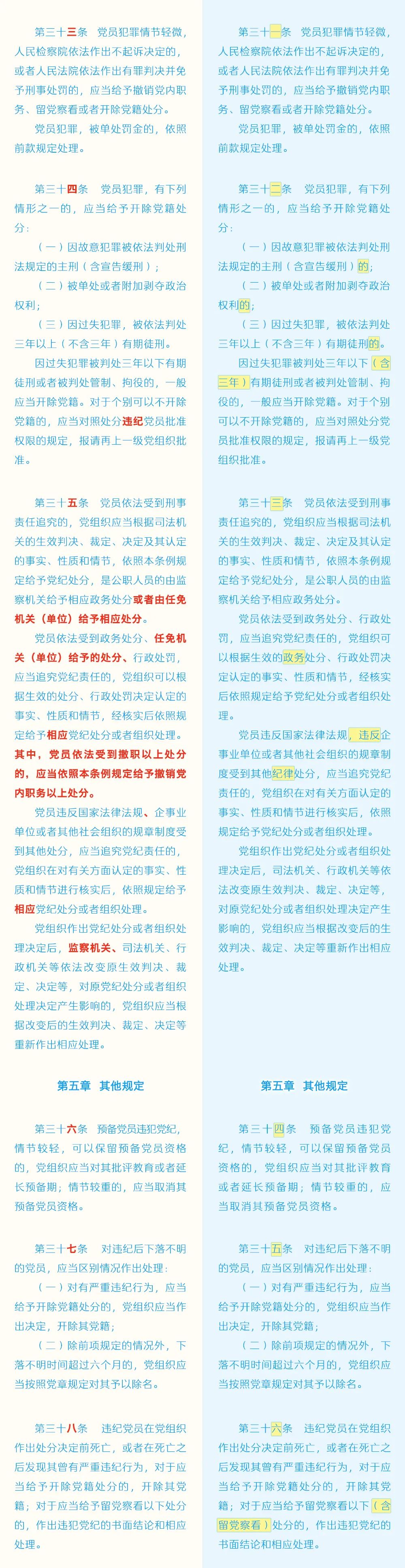 《中國共產(chǎn)黨紀(jì)律處分條例》修訂條文對照表5.jpg
