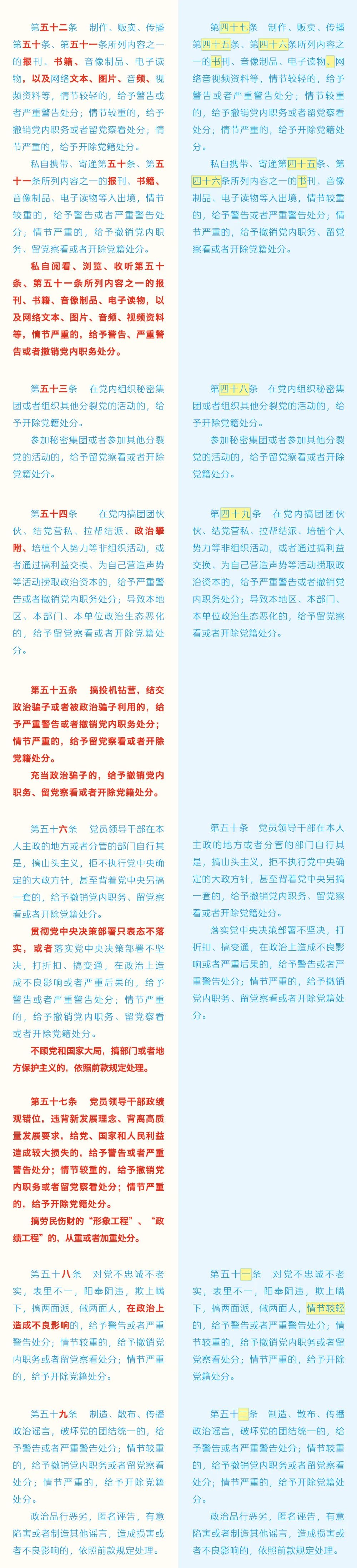 《中國共產(chǎn)黨紀(jì)律處分條例》修訂條文對照表8.jpg