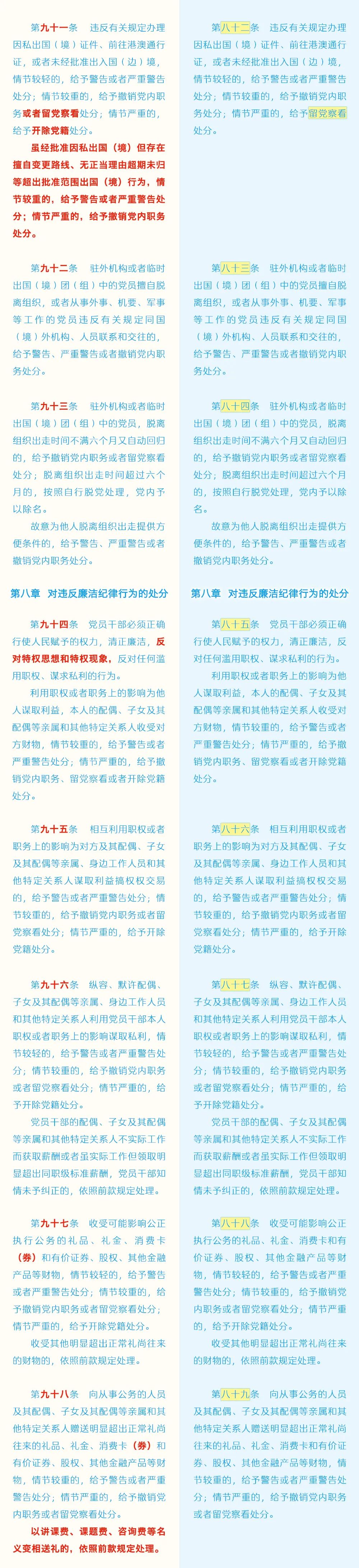 《中國共產(chǎn)黨紀(jì)律處分條例》修訂條文對照表13.jpg