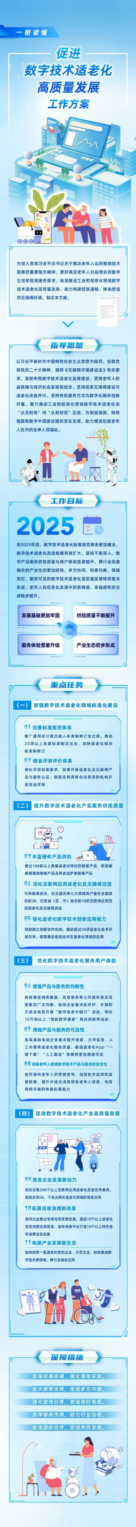 一圖讀懂《促進(jìn)數(shù)字技術(shù)適老化高質(zhì)量發(fā)展工作方案》.jpg