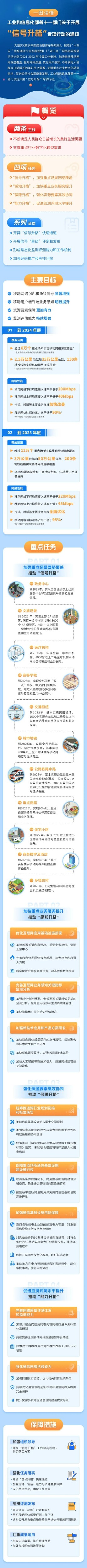 一圖讀懂《關于開展“信號升格”專項行動的通知》.jpg