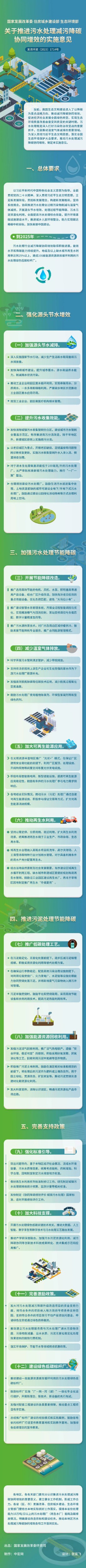 一圖讀懂關于推進污水處理減污降碳協(xié)同增效的實施意見.jpg