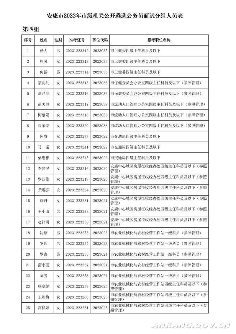 面試考生須知2.市級機關2023年公開遴選公務員面試分組表附件:1.