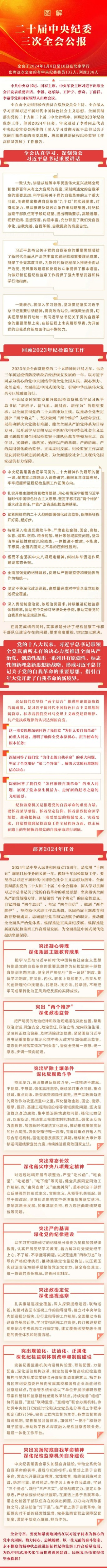 二十屆中央紀委三次全會公報.jpg