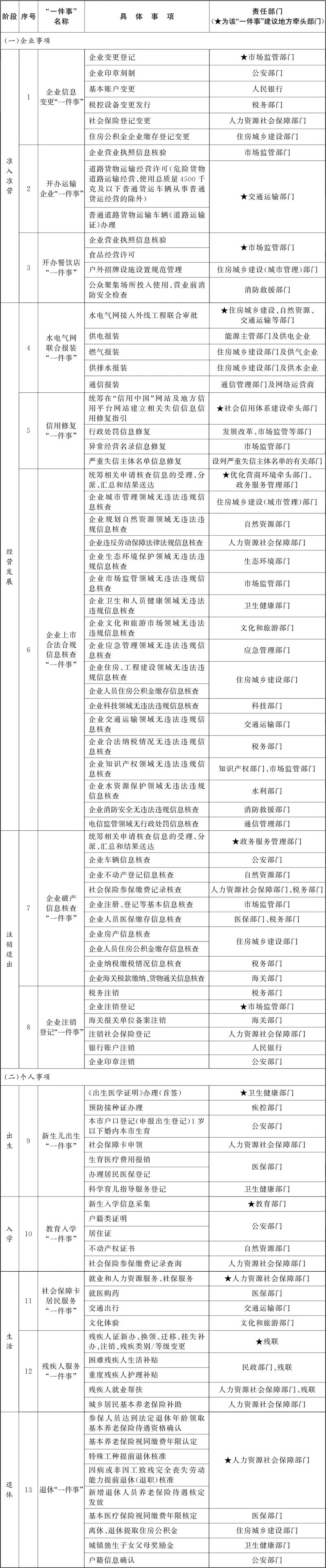 “高效辦成一件事”2024年度重點事項清單.jpg