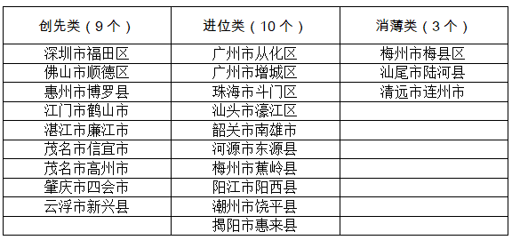 廣東省1310圖片.png