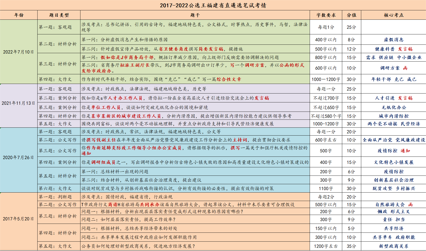 2024福建遴選.png