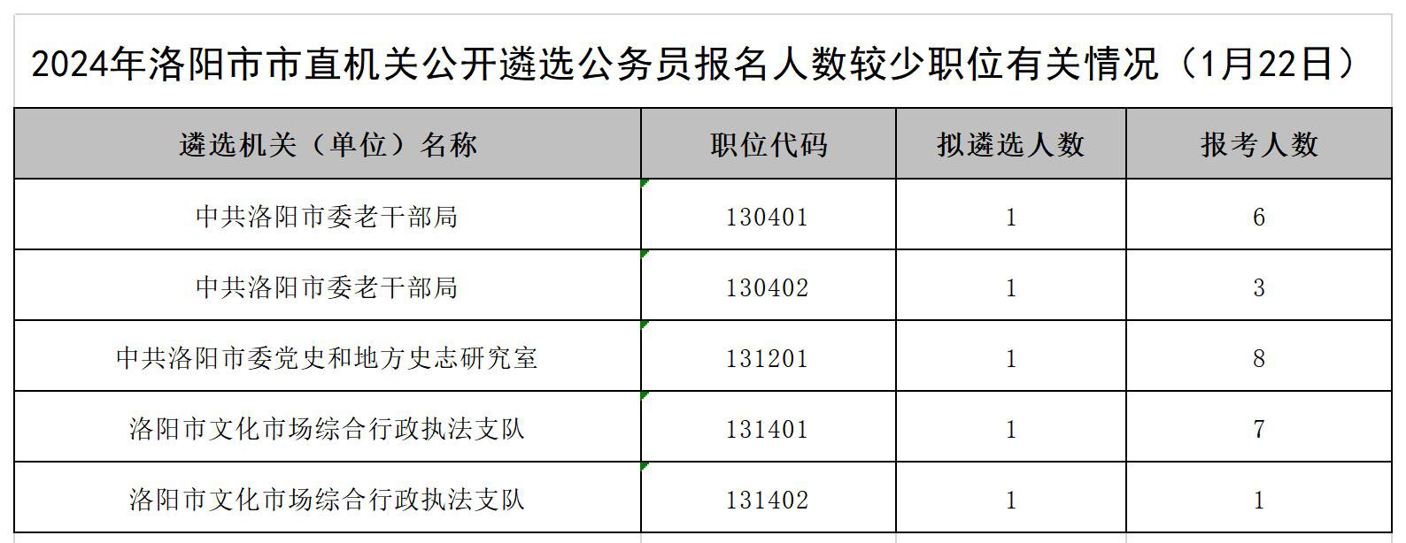 20240122baomingqingkuangshao (1).jpg