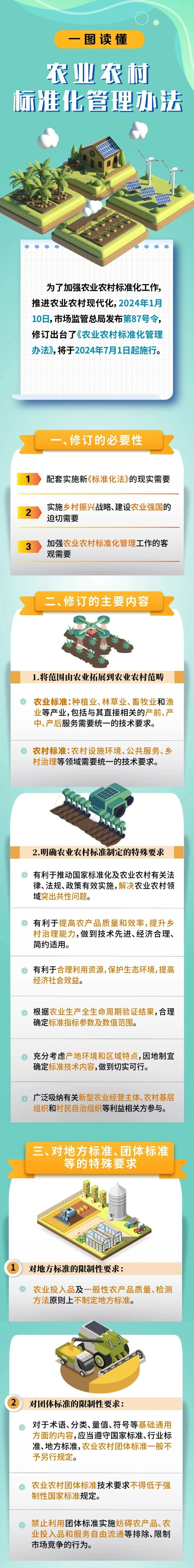 農(nóng)業(yè)農(nóng)村標準化管理辦法1.jpg