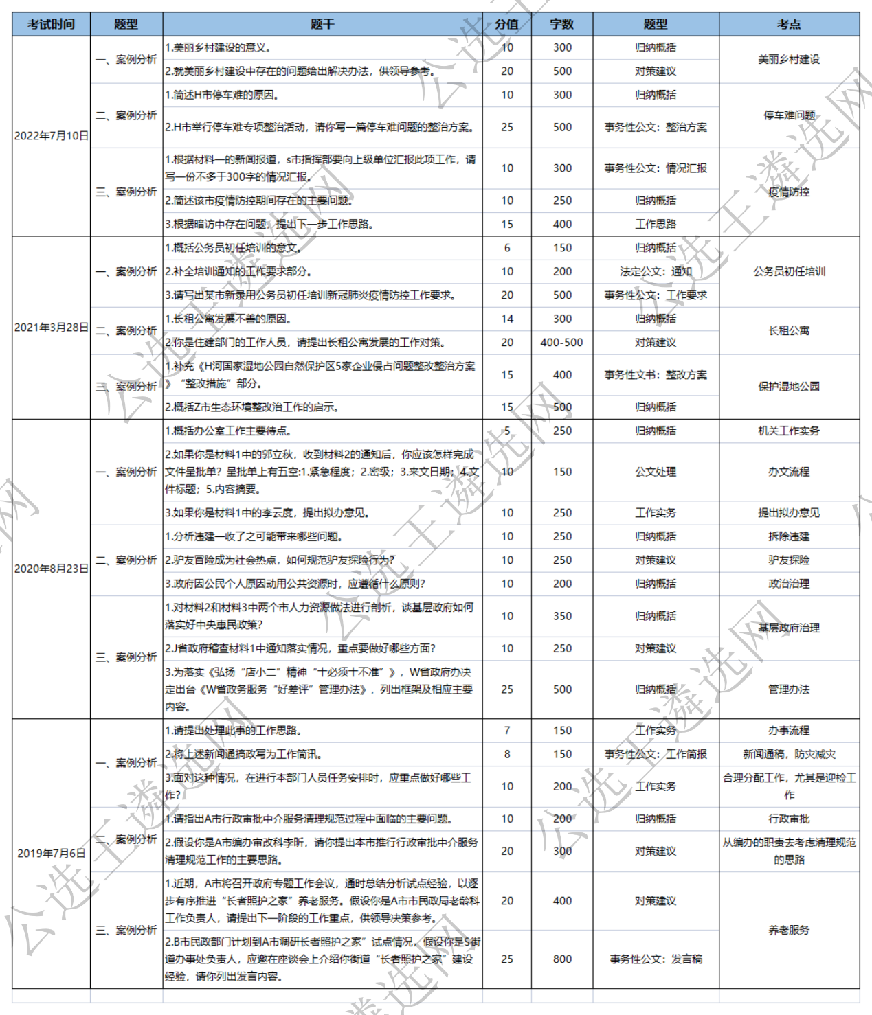 甘肅歷年考情.png