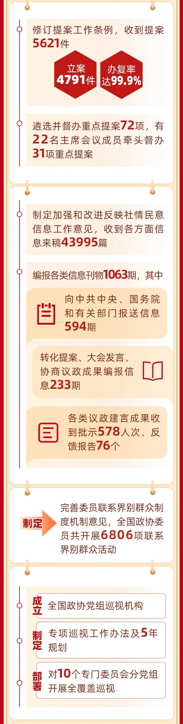 全國政協(xié)常委會(huì)工作報(bào)告6.jpg
