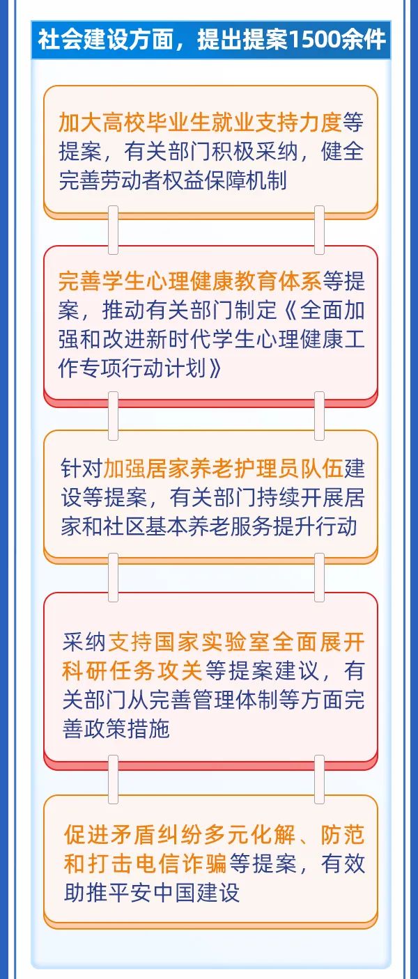 一圖讀懂丨全國政協(xié)常委會(huì)關(guān)于提案工作情況的報(bào)告4.jpg