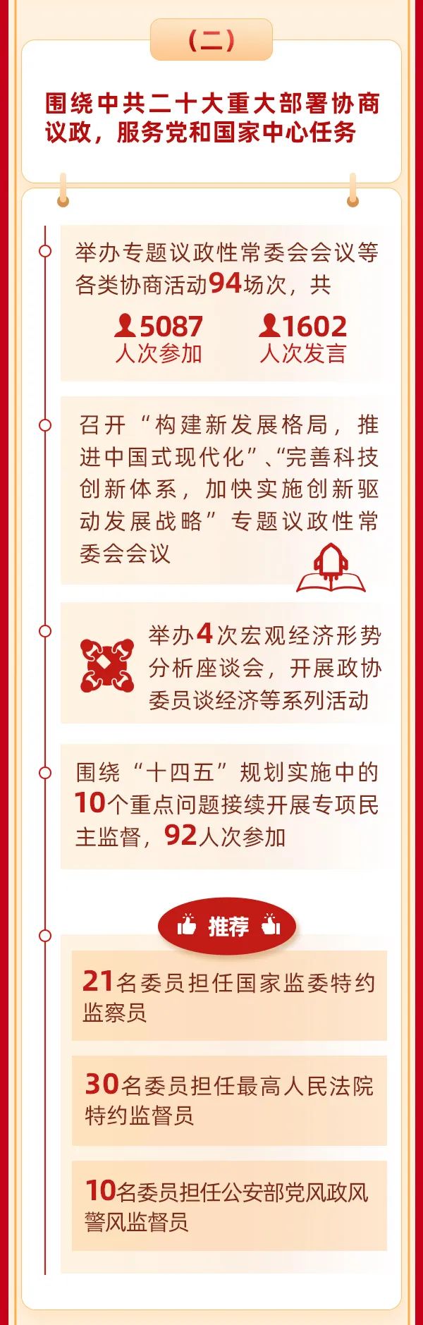 全國政協(xié)常委會(huì)工作報(bào)告4.jpg