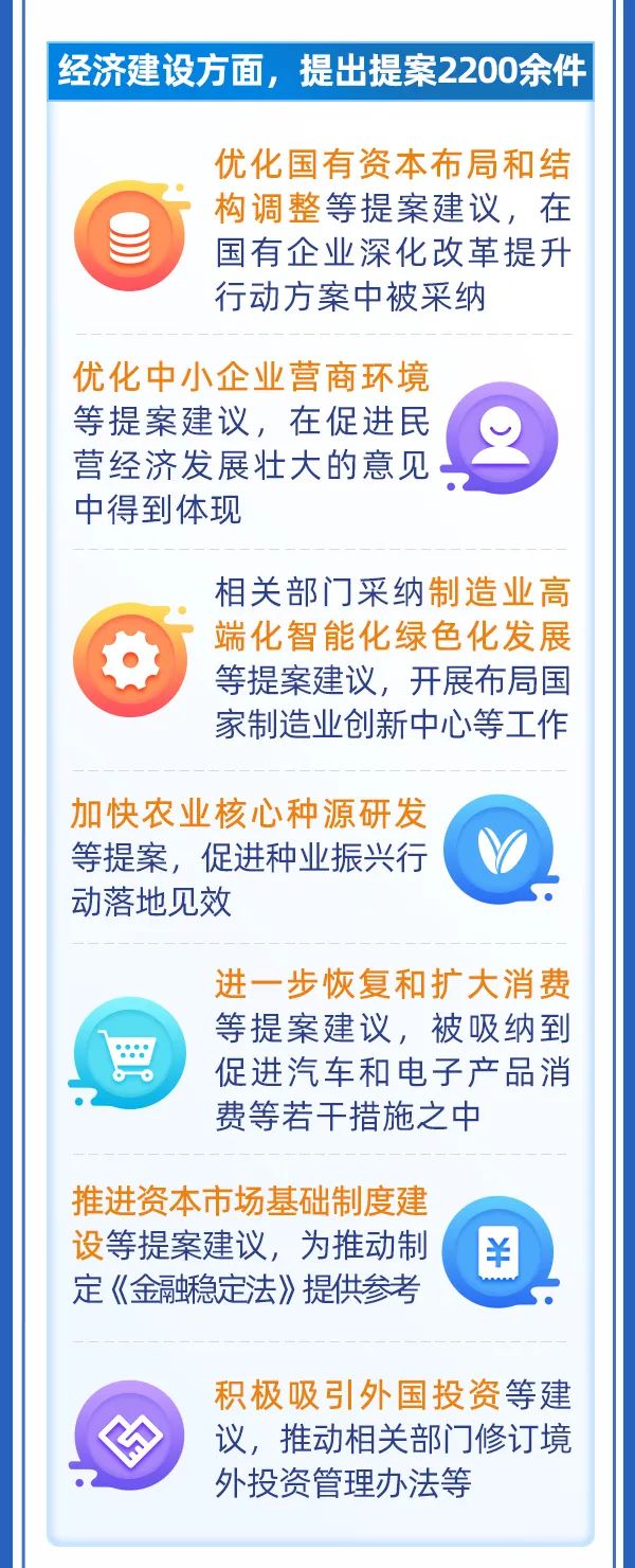 一圖讀懂丨全國政協(xié)常委會(huì)關(guān)于提案工作情況的報(bào)告2.jpg