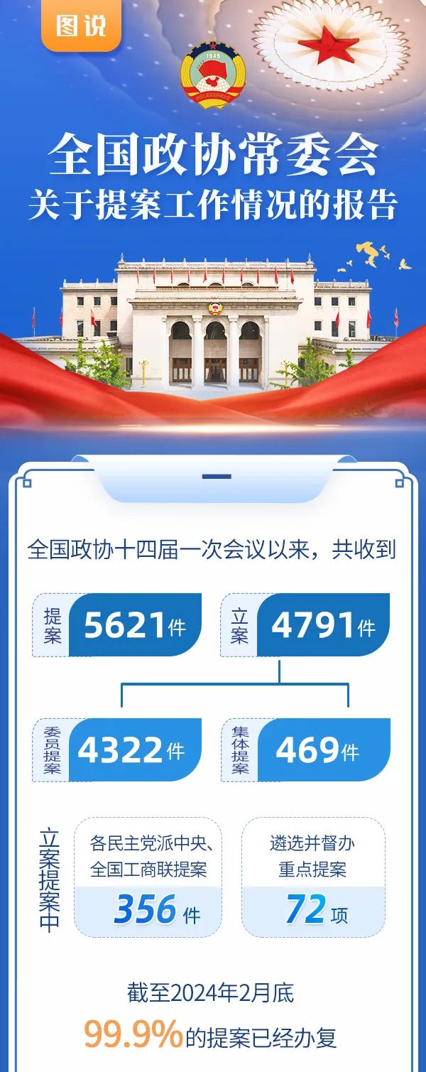 一圖讀懂丨全國政協(xié)常委會(huì)關(guān)于提案工作情況的報(bào)告1.jpg