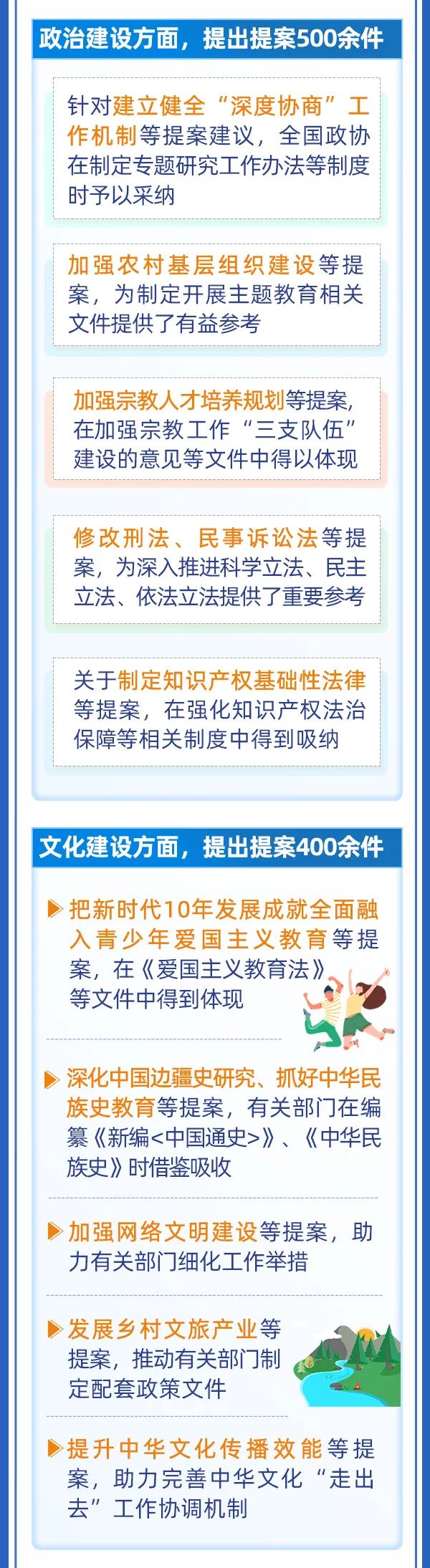 一圖讀懂丨全國政協(xié)常委會(huì)關(guān)于提案工作情況的報(bào)告3.jpg