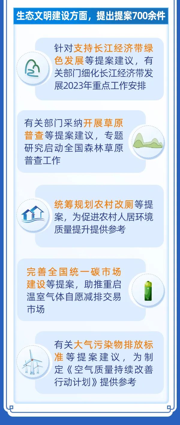 一圖讀懂丨全國政協(xié)常委會(huì)關(guān)于提案工作情況的報(bào)告5.jpg