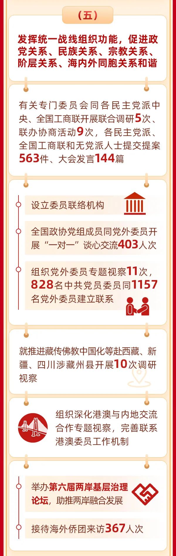 全國政協(xié)常委會(huì)工作報(bào)告7.jpg
