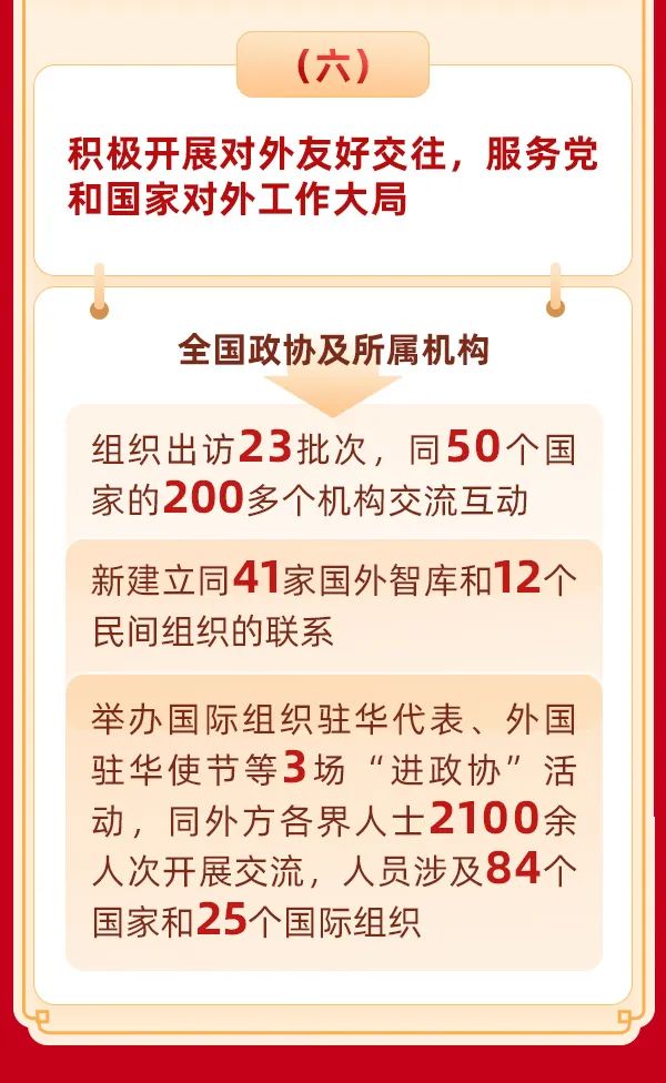 全國政協(xié)常委會(huì)工作報(bào)告8.jpg