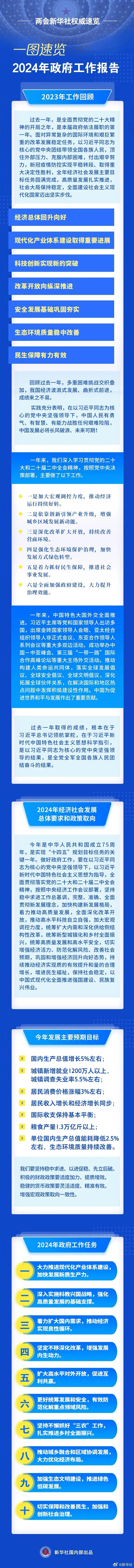 一圖速覽政府工作報(bào)告.png