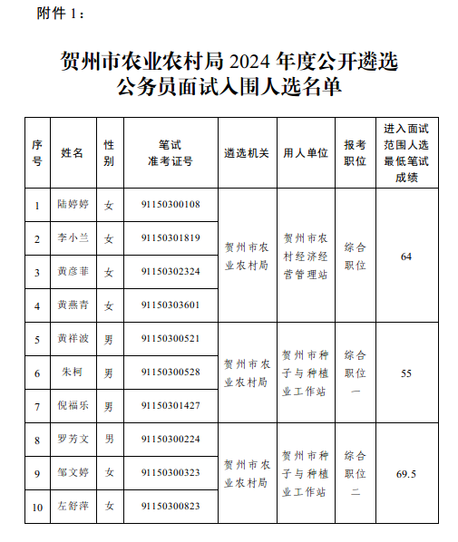 b034deda3162a44da3a5e6a49e446ec9.png