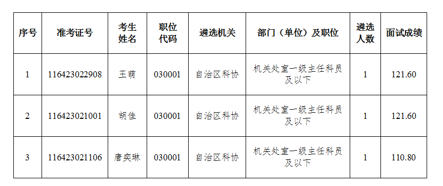 W020240515653795510206.png