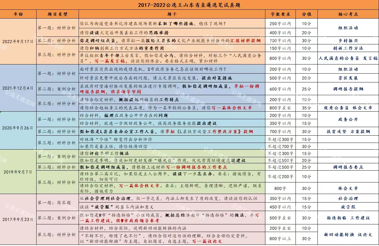 山東備考策略.png