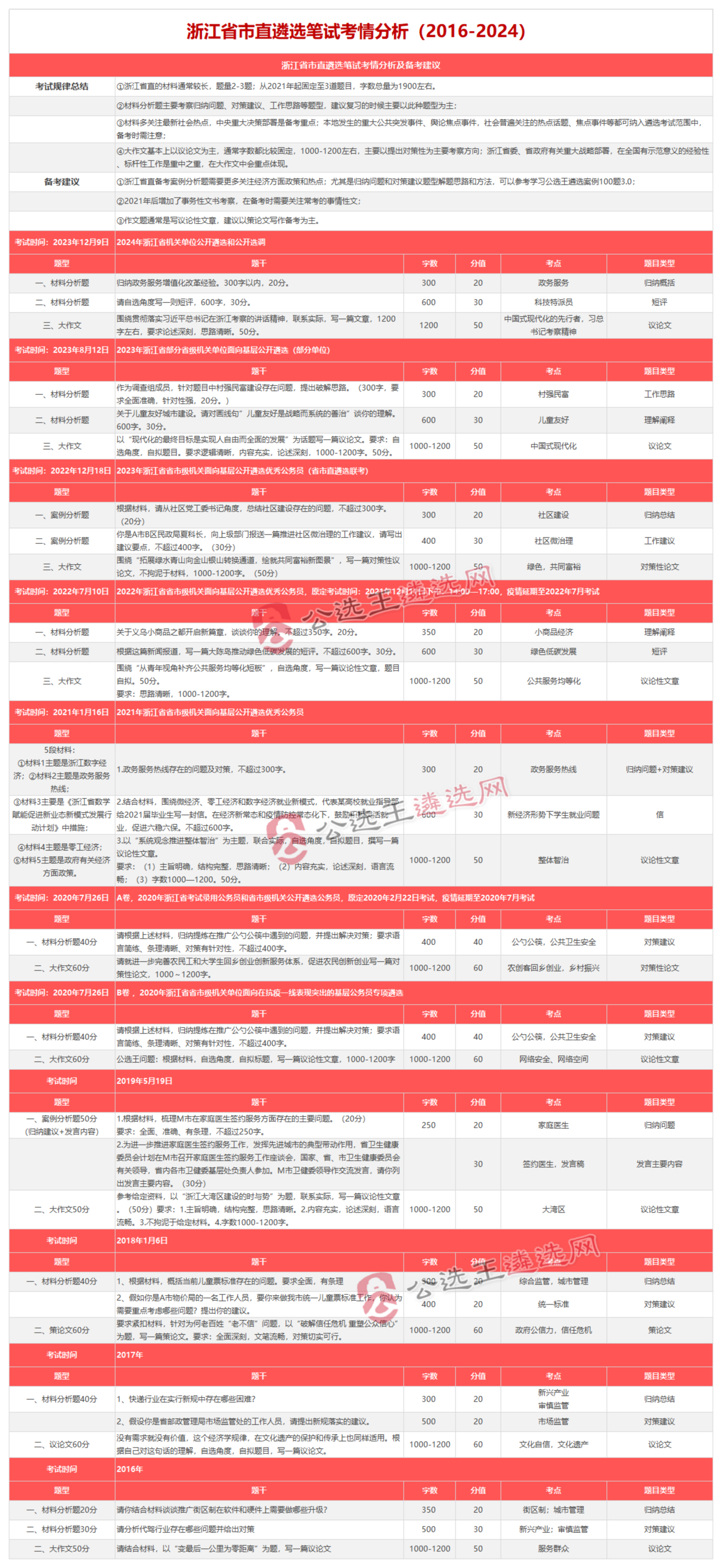 浙江遴選考情.png