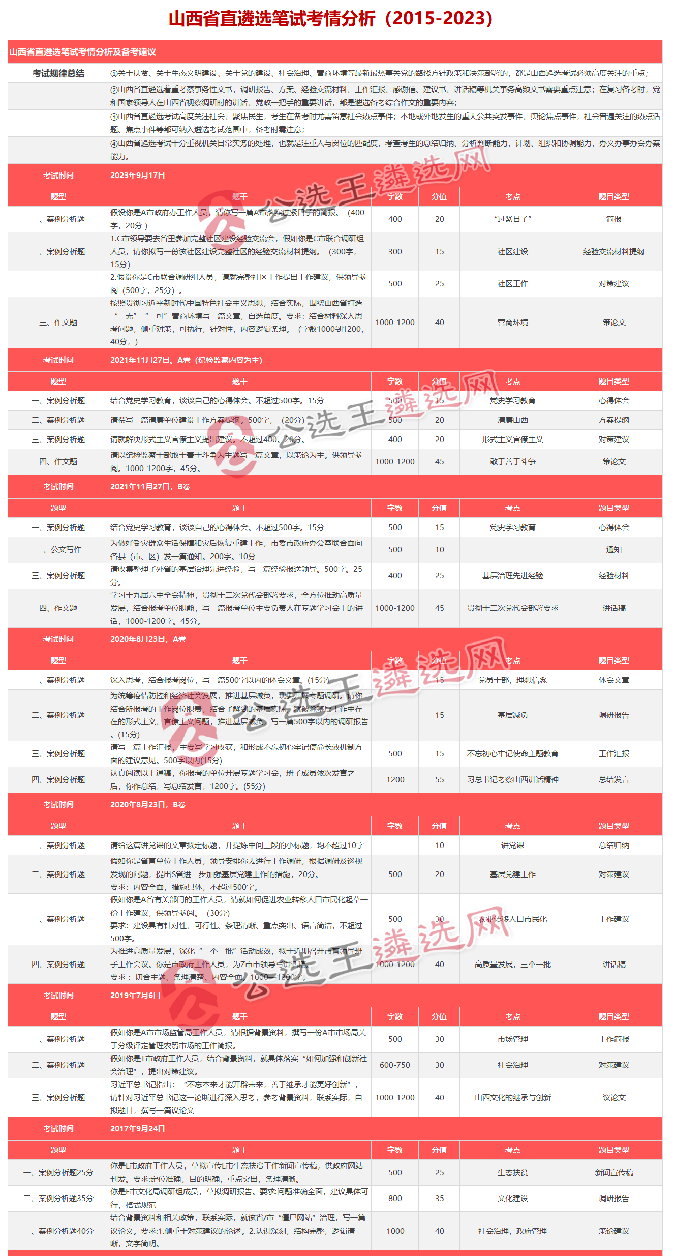 山西省歷年真題.png
