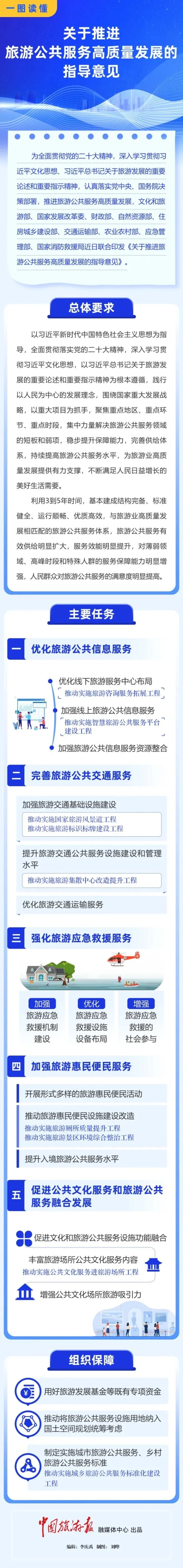 一圖讀懂《關(guān)于推進(jìn)旅游公共服務(wù)高質(zhì)量發(fā)展的指導(dǎo)意見》.jpg