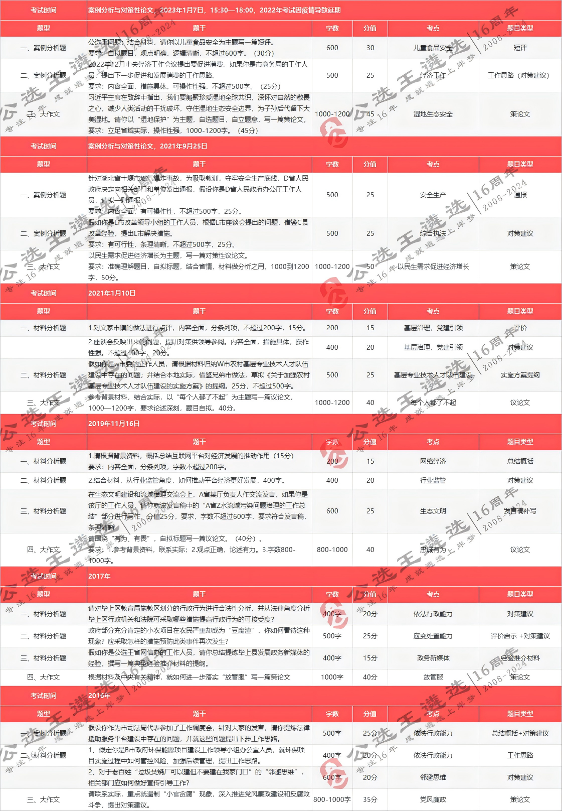 2024湖南遴選2(1).png