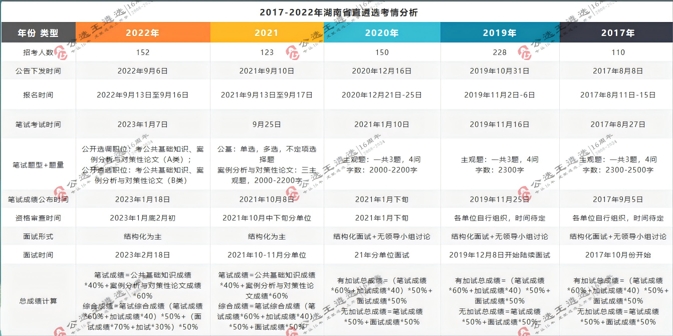 2024湖南遴選1(1).png