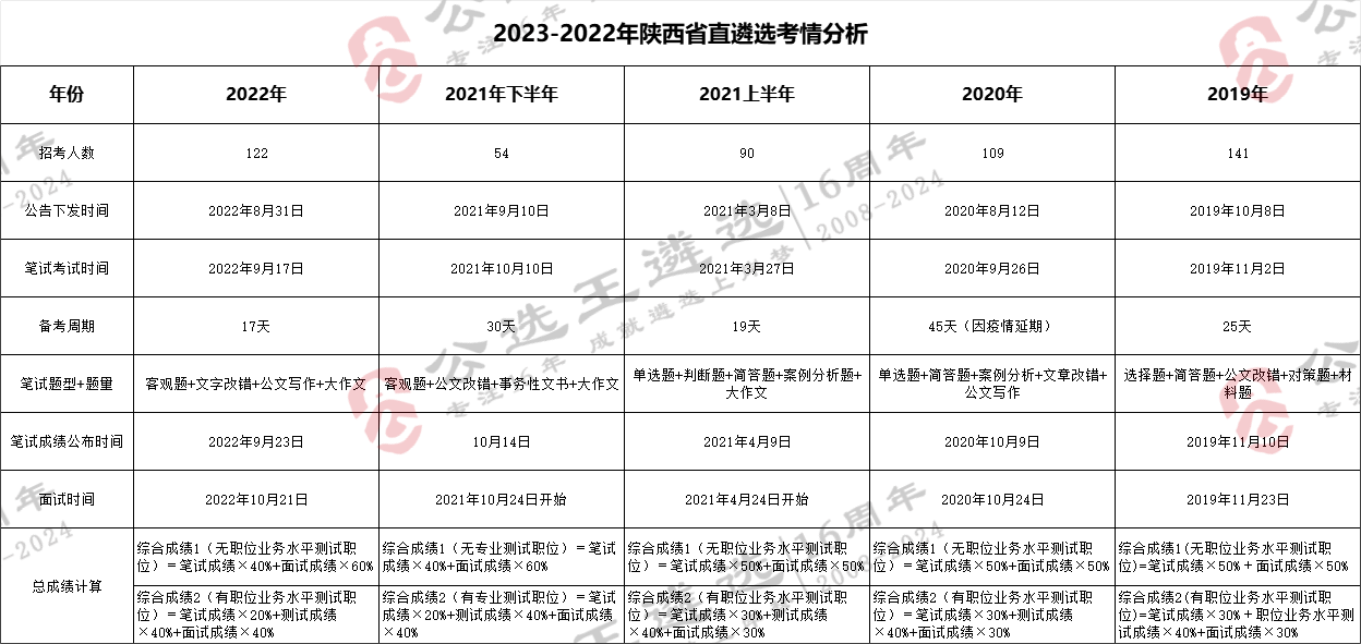 陜西遴選1.png