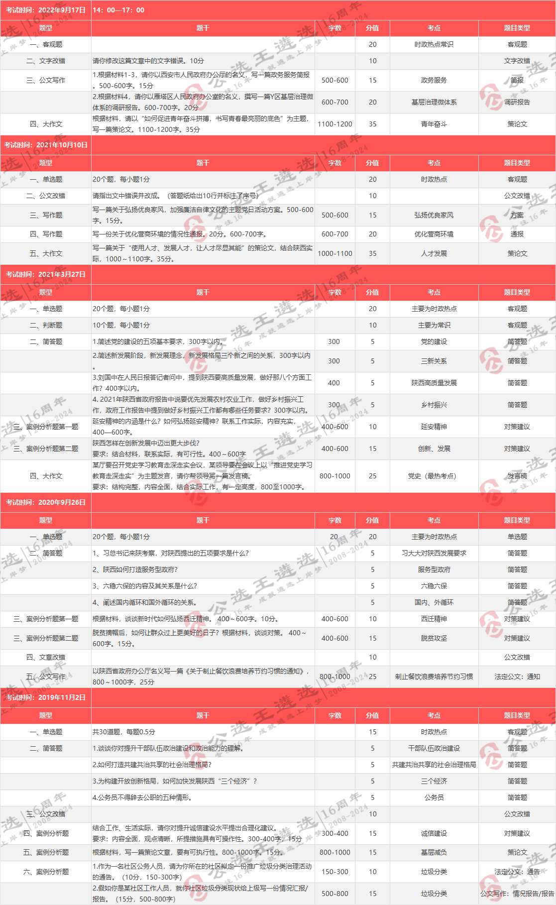 陜西遴選2.png