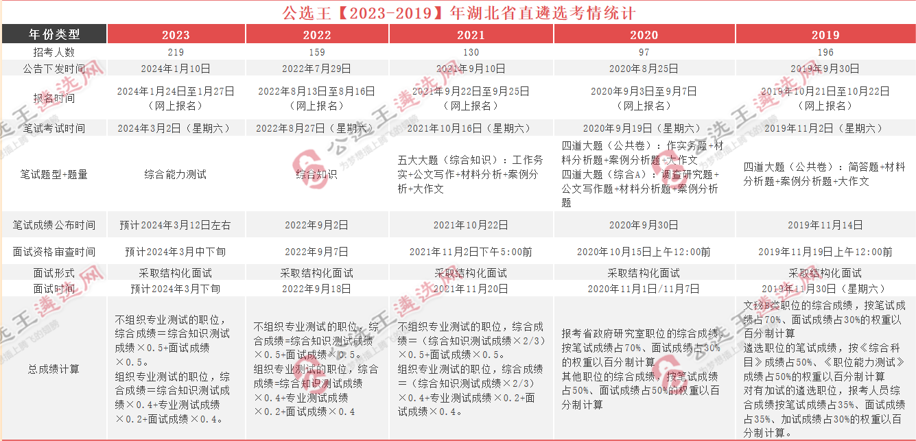 湖北遴選1.png
