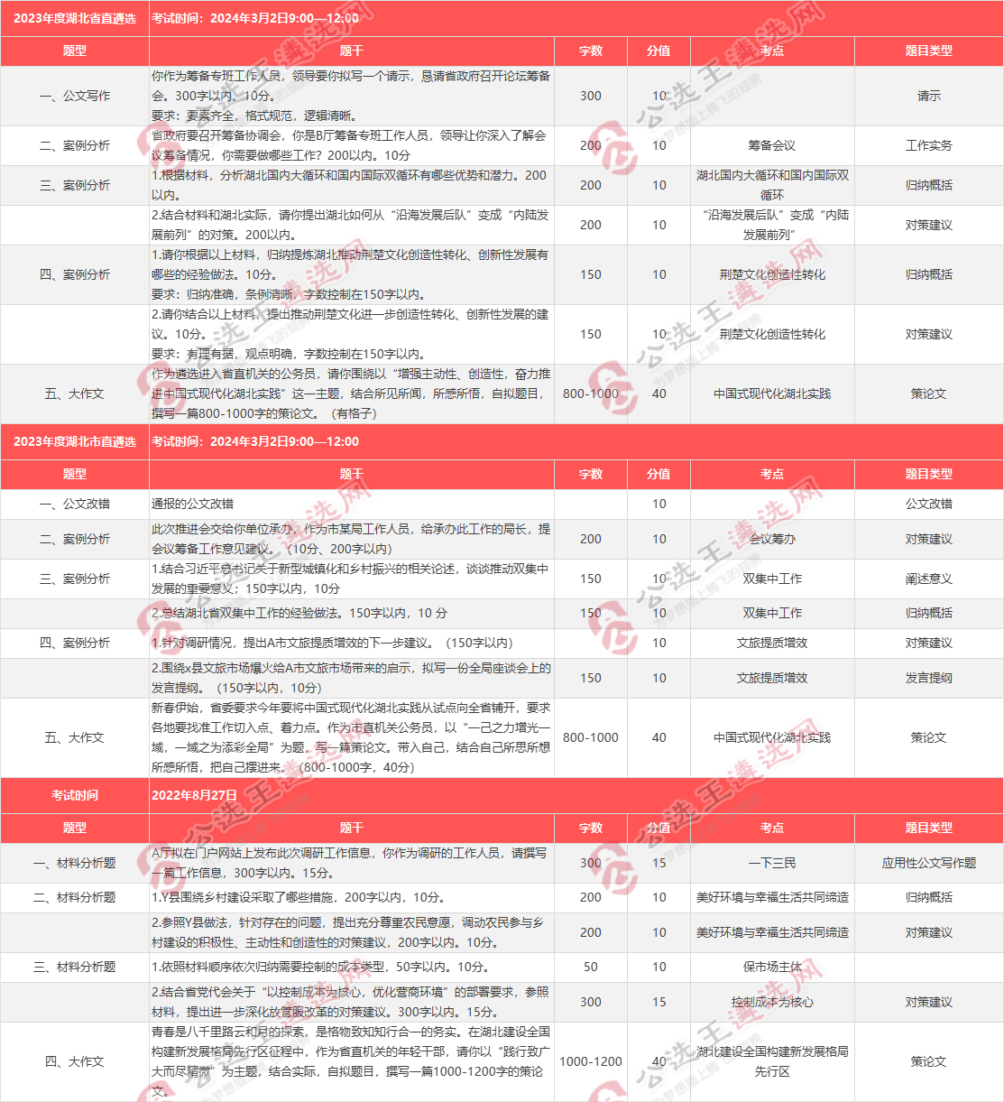 湖北遴選2.png