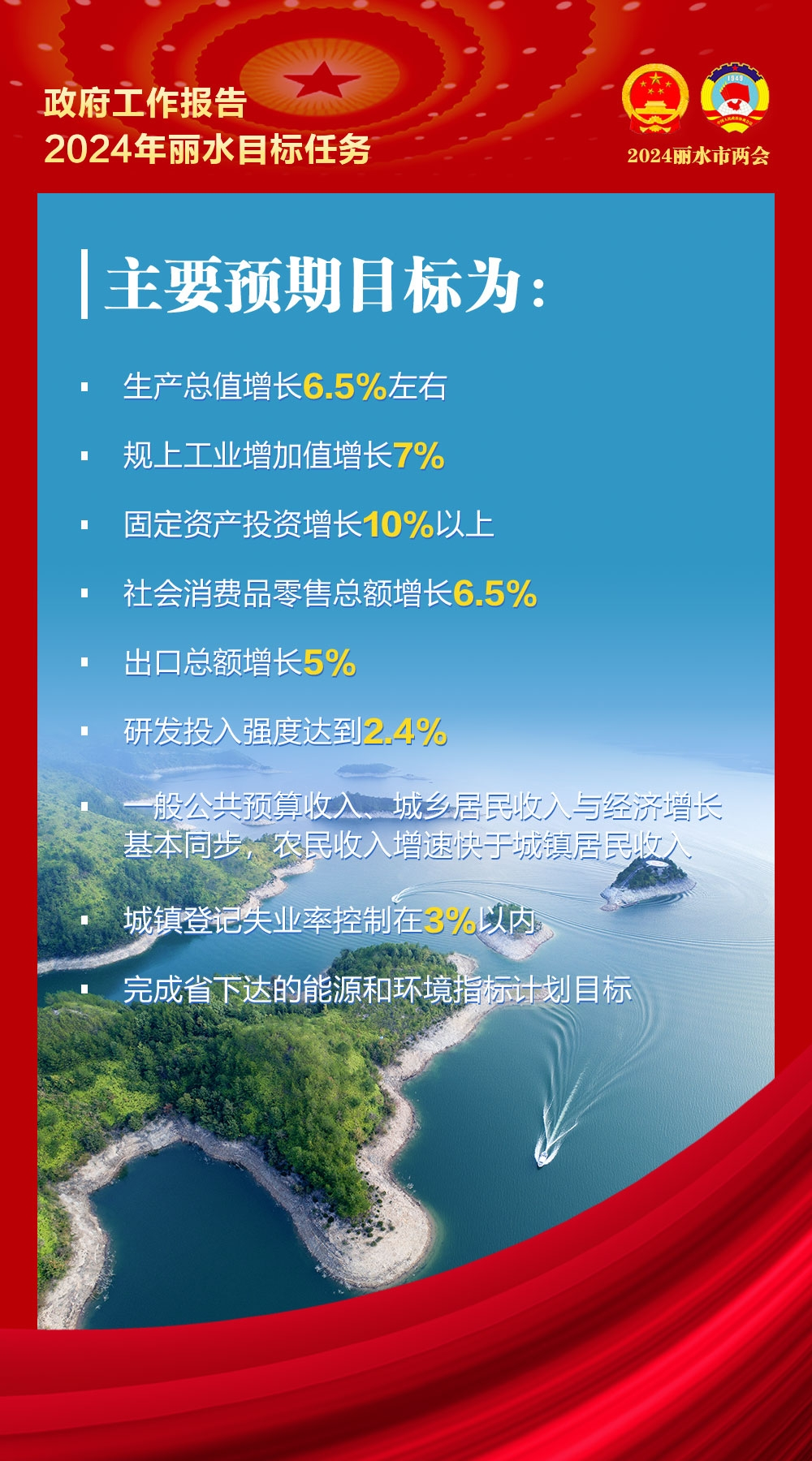 麗水政府工作報(bào)告10.png
