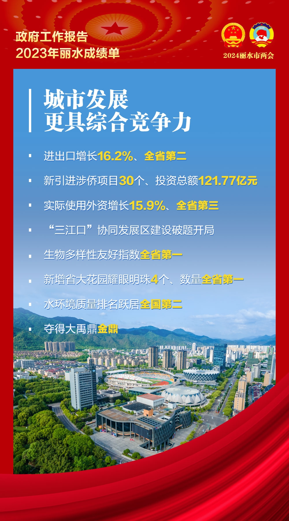 麗水政府工作報(bào)告6.png
