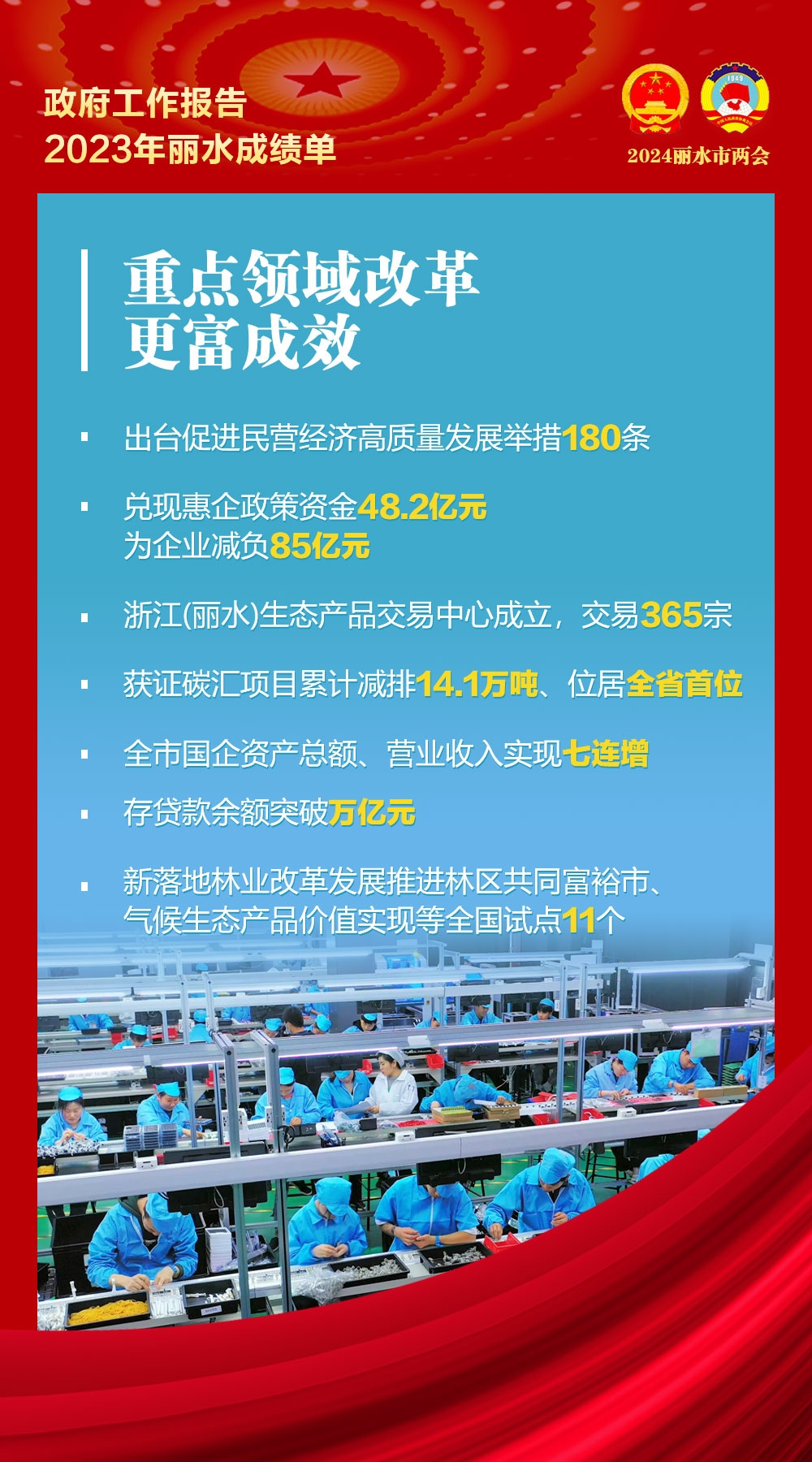 麗水政府工作報(bào)告5.png