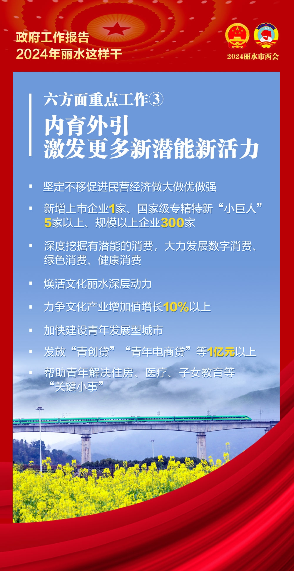 麗水政府工作報(bào)告12.png