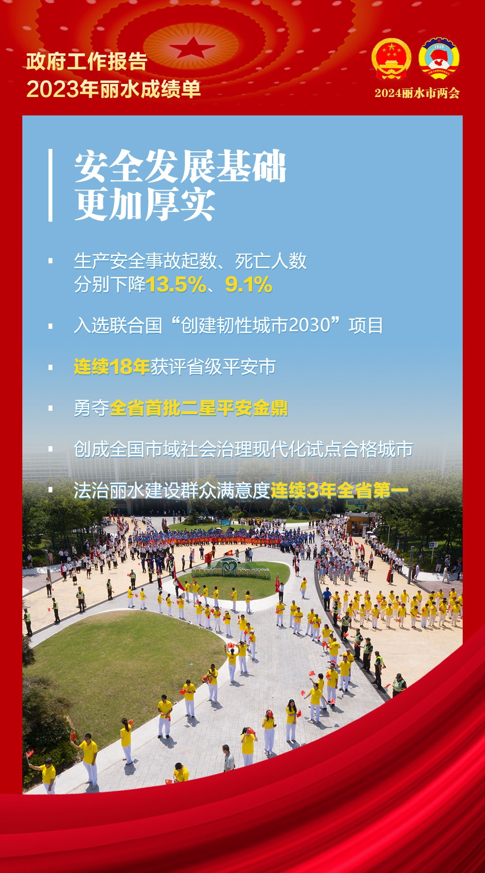 麗水政府工作報(bào)告8.png