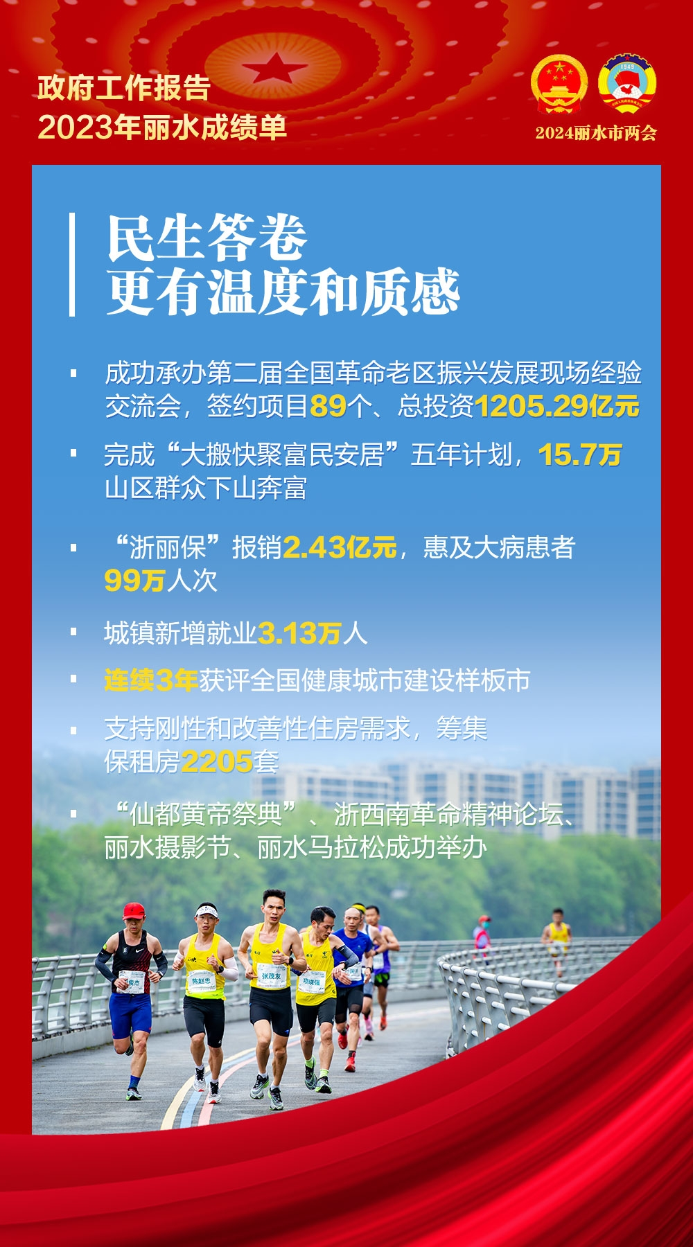 麗水政府工作報(bào)告7.png