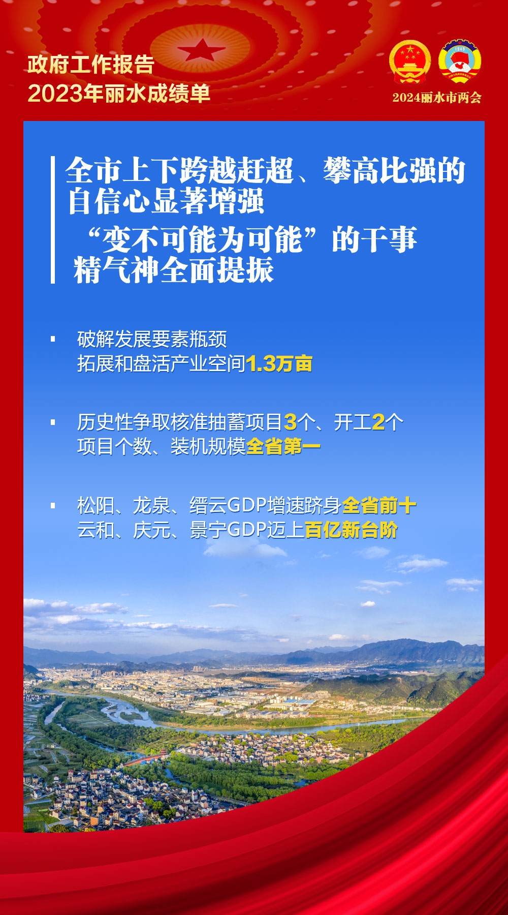 麗水政府工作報(bào)告9.png