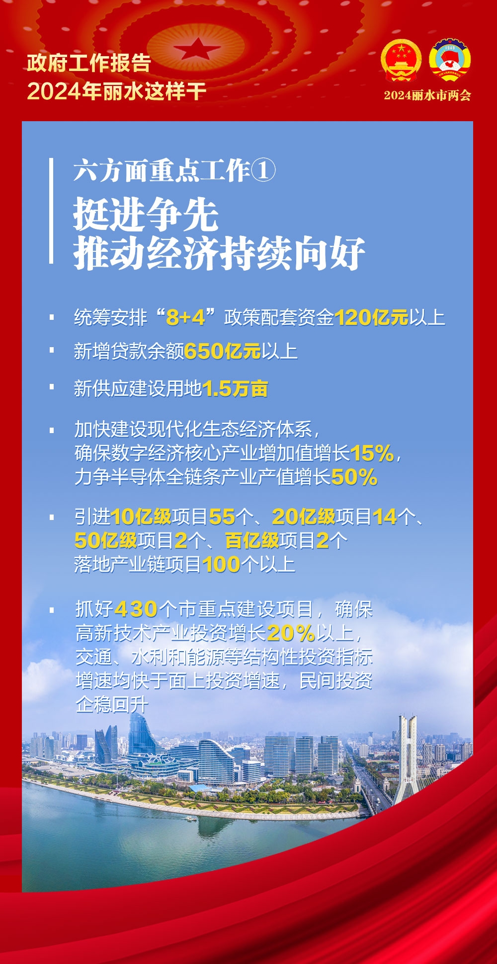 麗水政府工作報(bào)告11.png