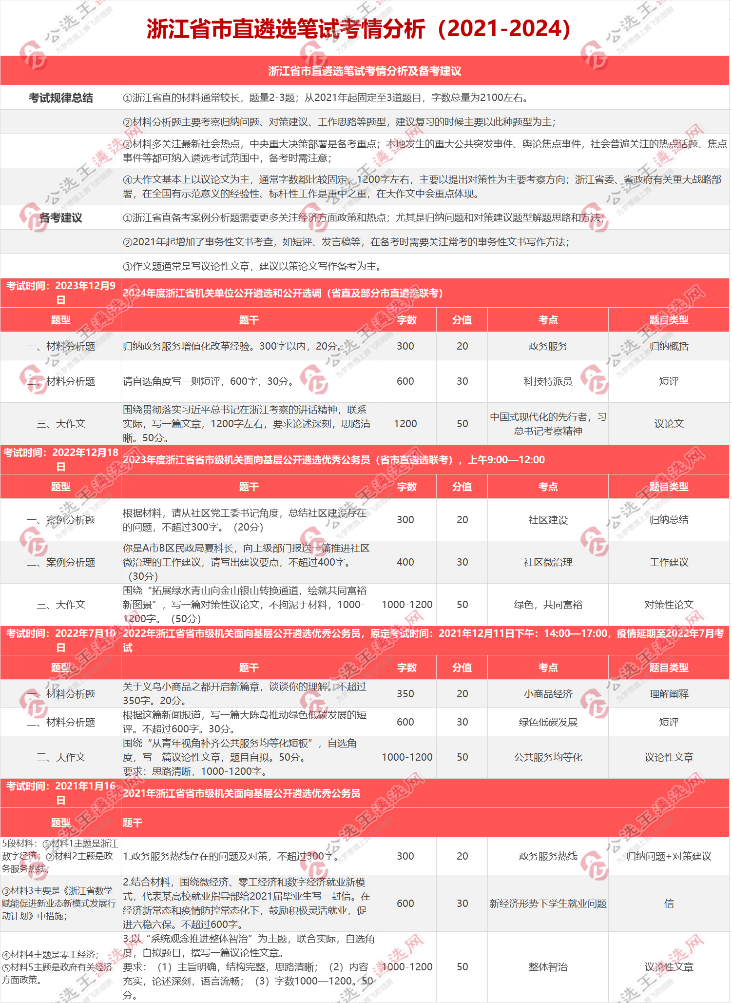 2025年浙江省直考情分析(1).png