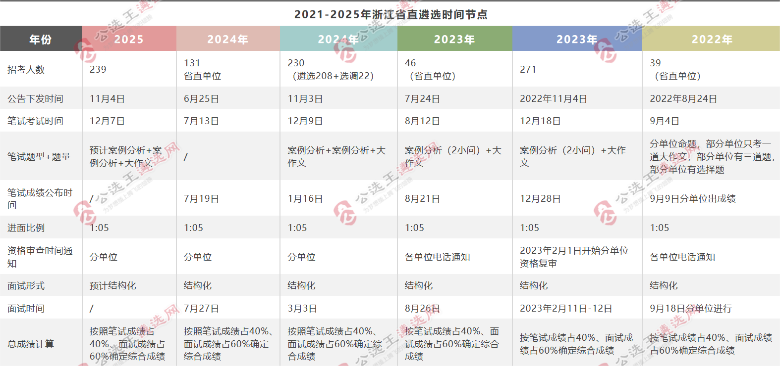 浙江遴選1.png