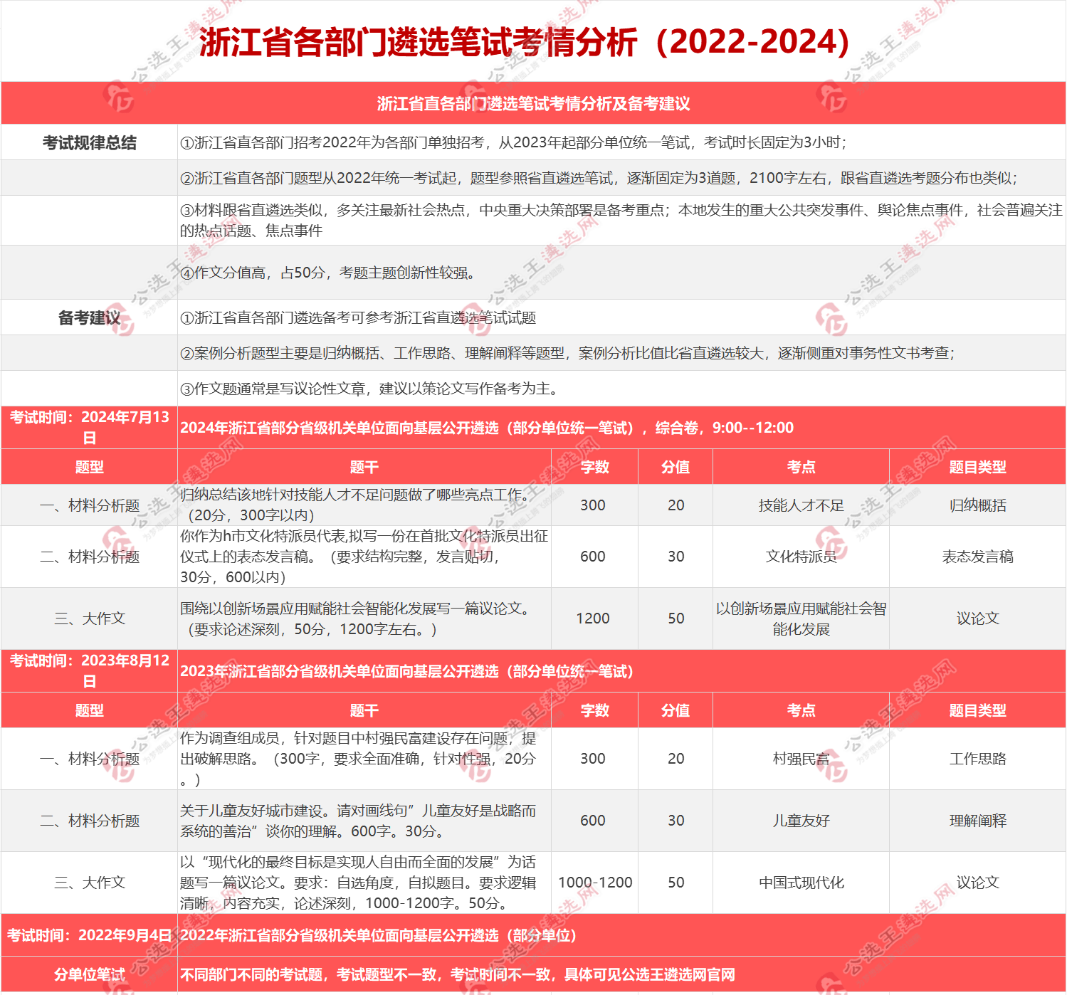2025年浙江省直考情分析(2).png
